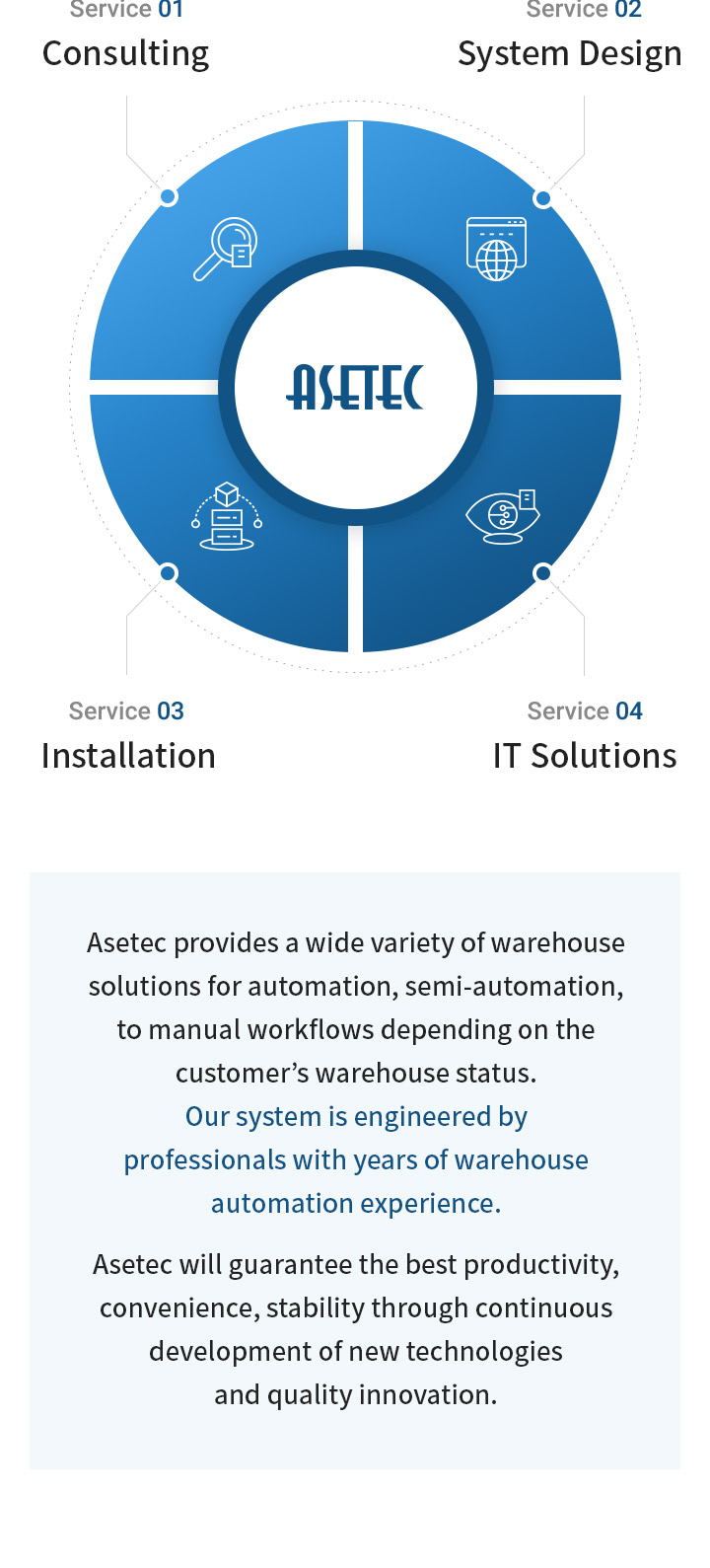 Total Logistics Solutions