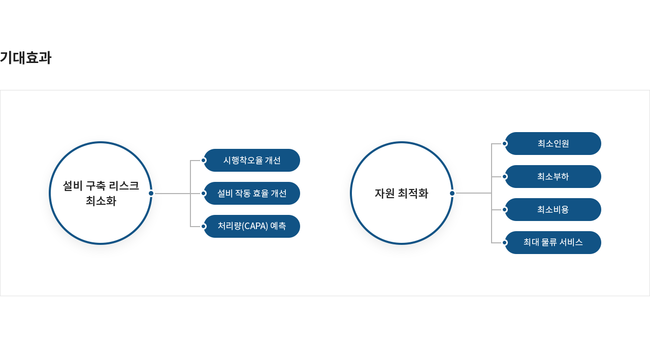 아세테크 컨설팅·엔지니어링