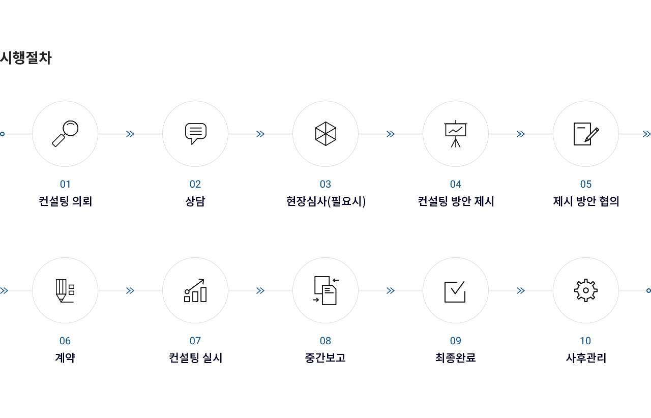 아세테크 컨설팅·엔지니어링